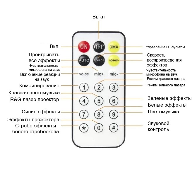 Цветомузыка, Стробоскоп для дискотек, патио проектор обзор